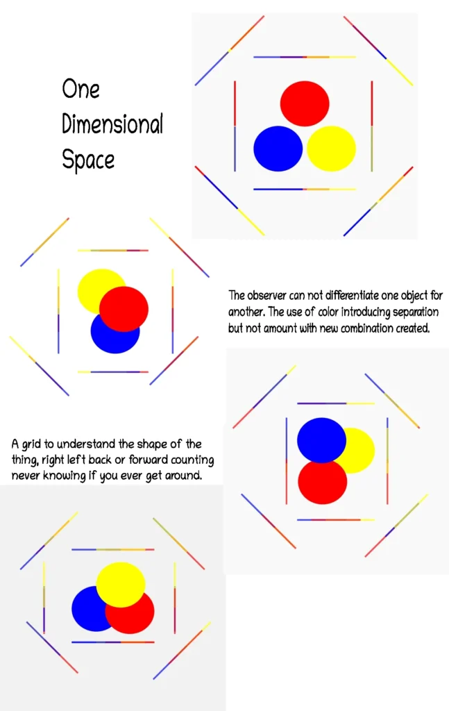 One dimensional space, here we have it.